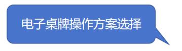 电子桌牌操作方案选择.jpg