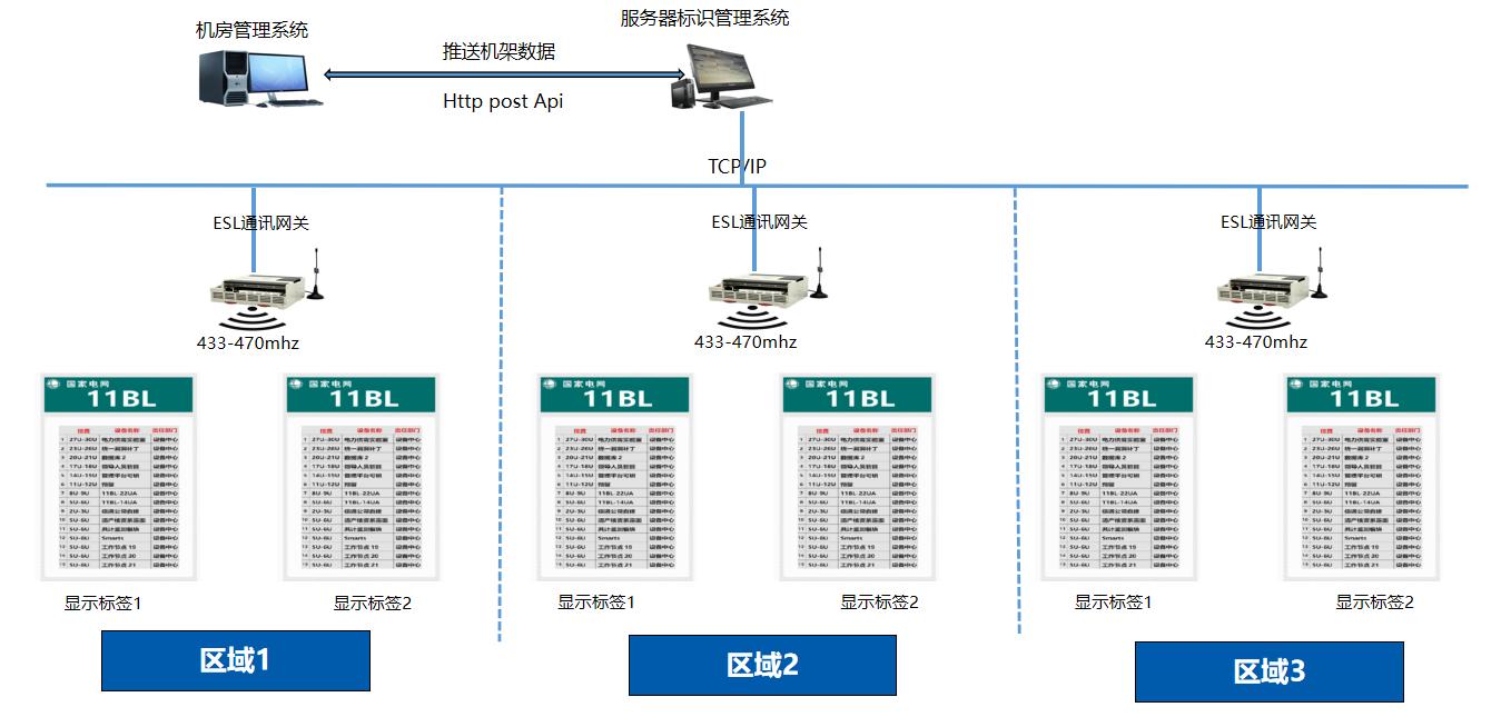 机房服务器工业电子标牌管理场景图.jpg